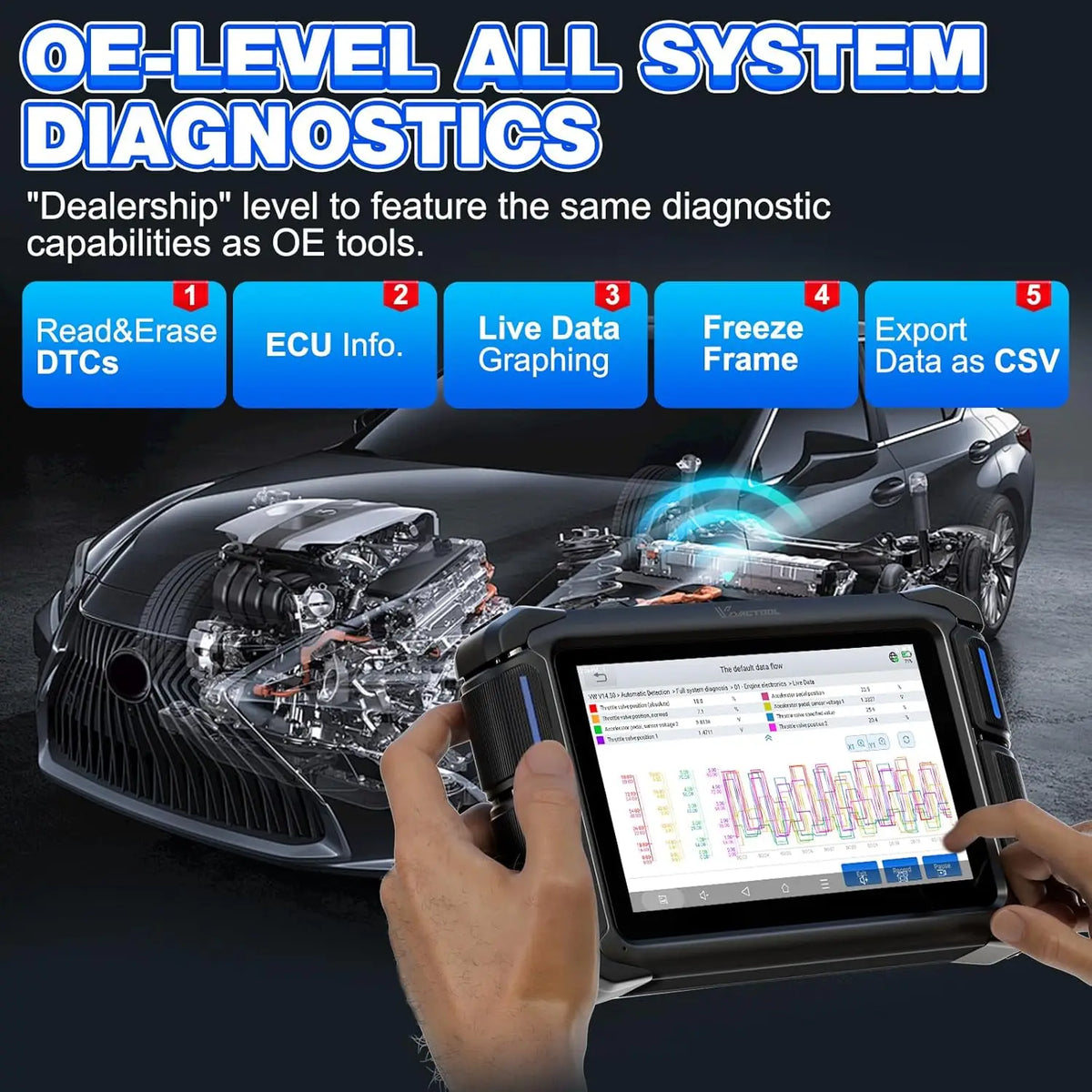 USA Local Stock VDIAGTOOL VD70Lite Automotive Car Key Programming Machine for All Cars,Diagnostic Scanner Lifetime Free Update