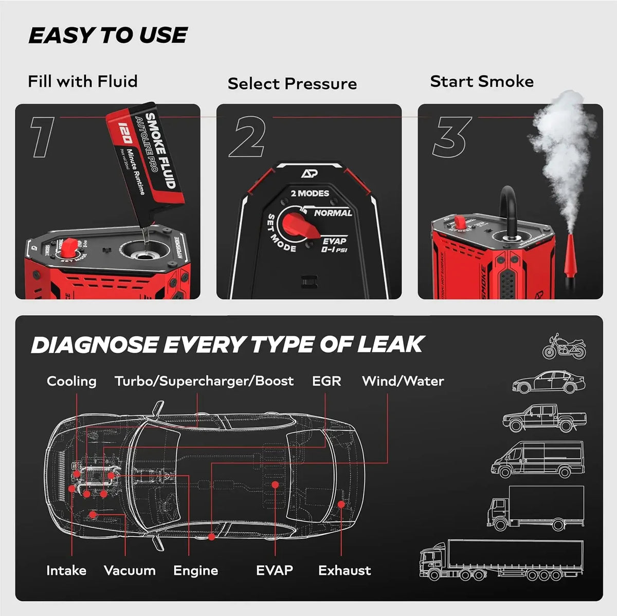 S12 AutoLine Pro HyperSmoke™ Automotive Smoke Machine
