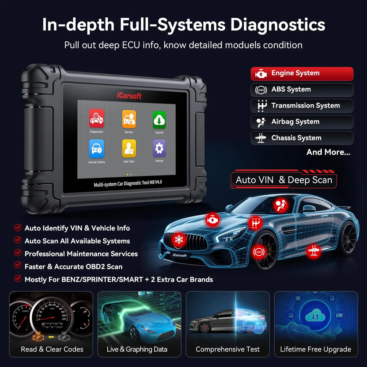 iCarsoft MB V4.0 Bidirectional Diagnostic Tool for Mercedes-Benz/Sprinter/Smart and 2 Extra Brands 38 Resets+26 Extra Service